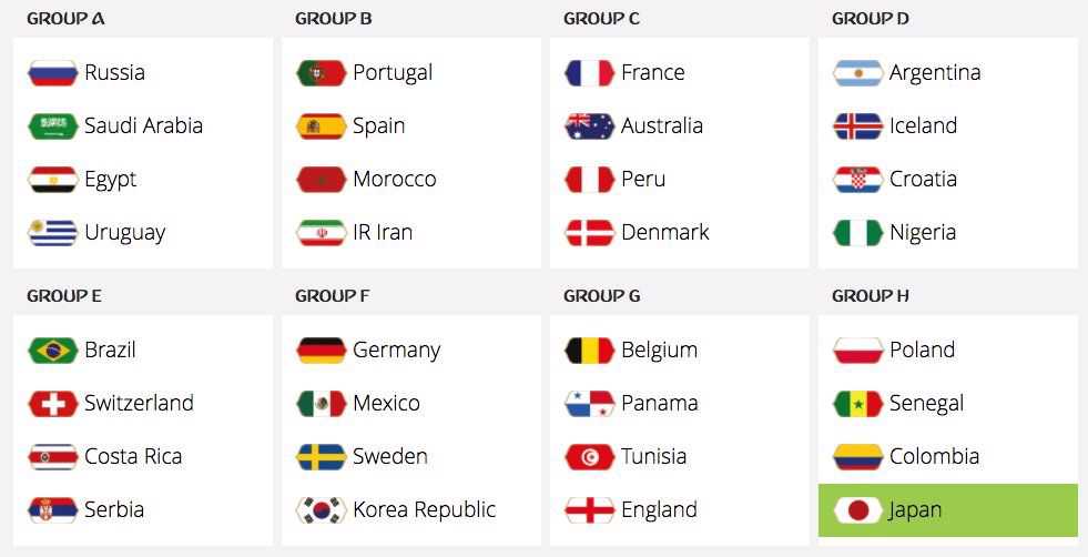 Grupele campionatului mondial la fotbal