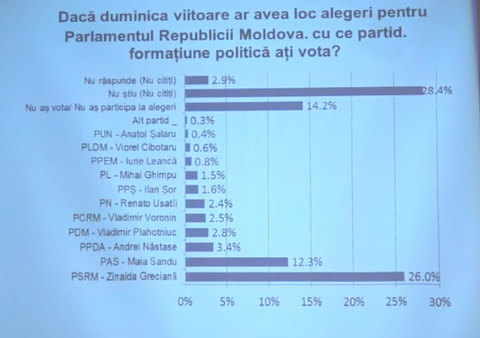 Dacă duminica viitoare am avea alegeri