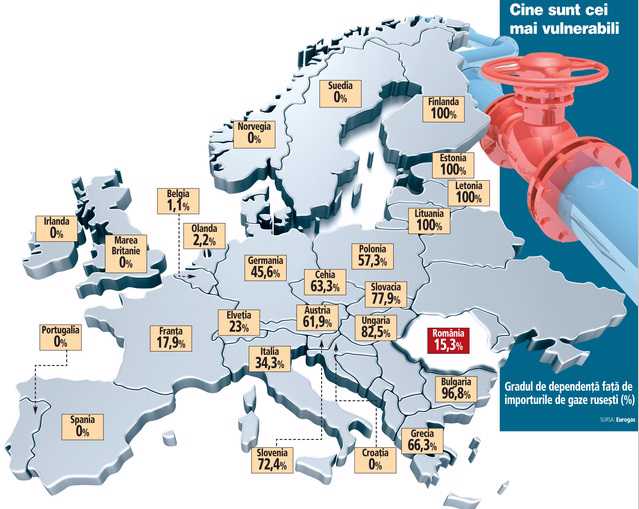 Topul ţărilor care importă cel mai mult gaz din Rusia