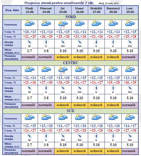Serviciul Hidrometeorologic de Stat