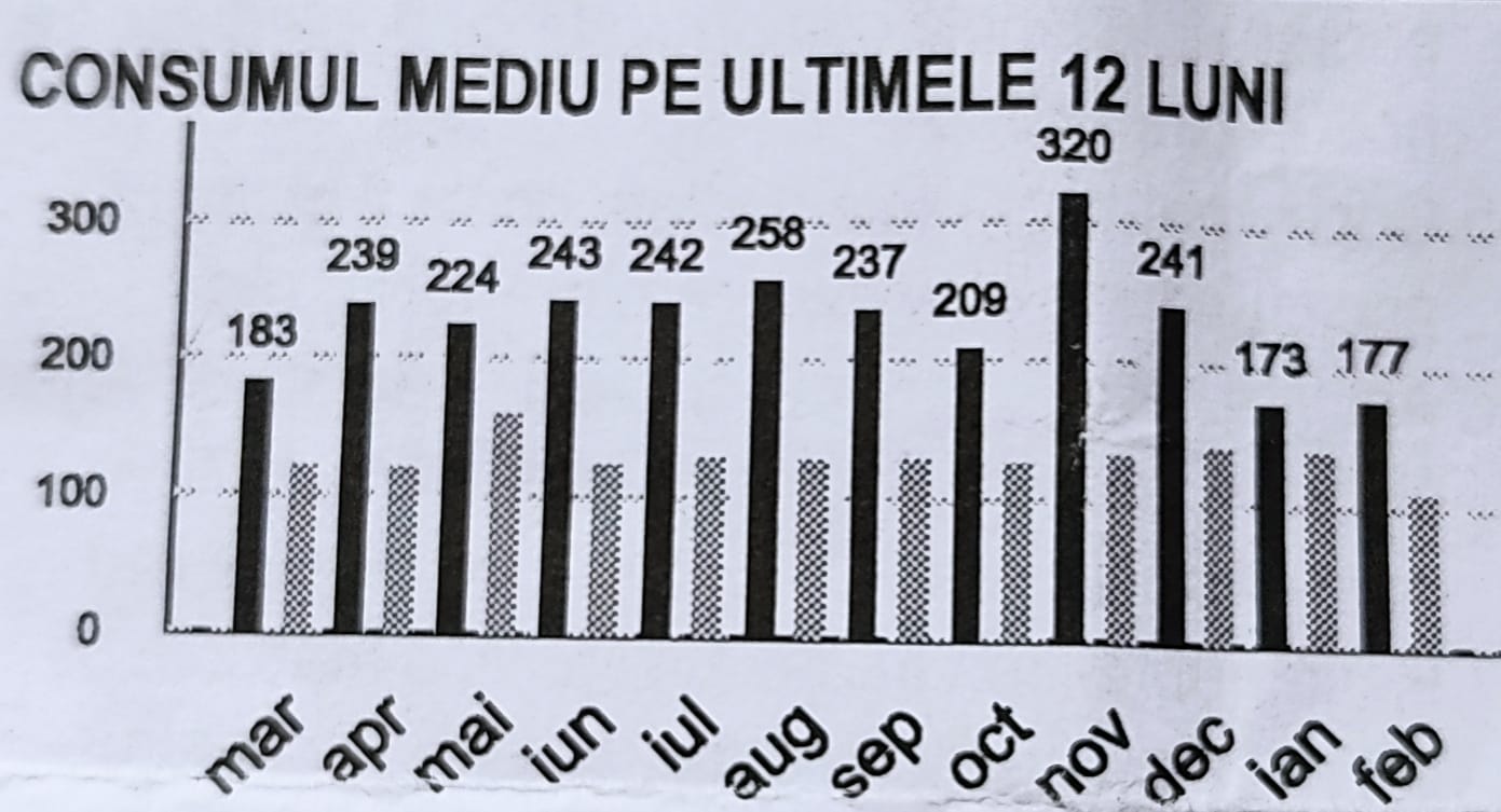 Expert: Sfaturile de raționalizare a consumului de energie electrică nu sunt suficiente – Vom trebui să aplicăm  tarife diferențiate în funcție de cât consumăm