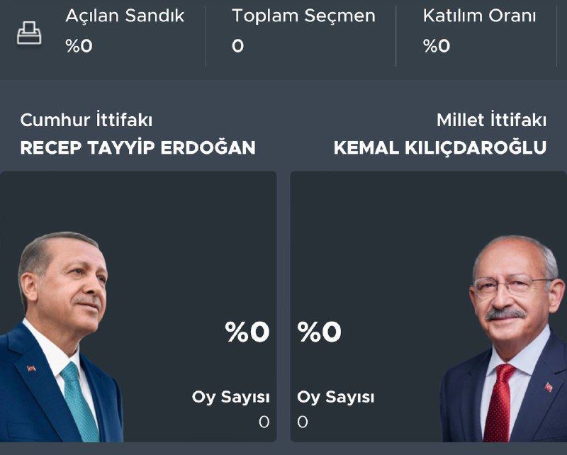 Turcii îşi aleg astăzi preşedintele – Erdogan, marele favorit după primul tur – Ce șanse are opoziția să-l învingă pe „Sultan” – Prezența la vot pare să fie mai mare decât în primul tur