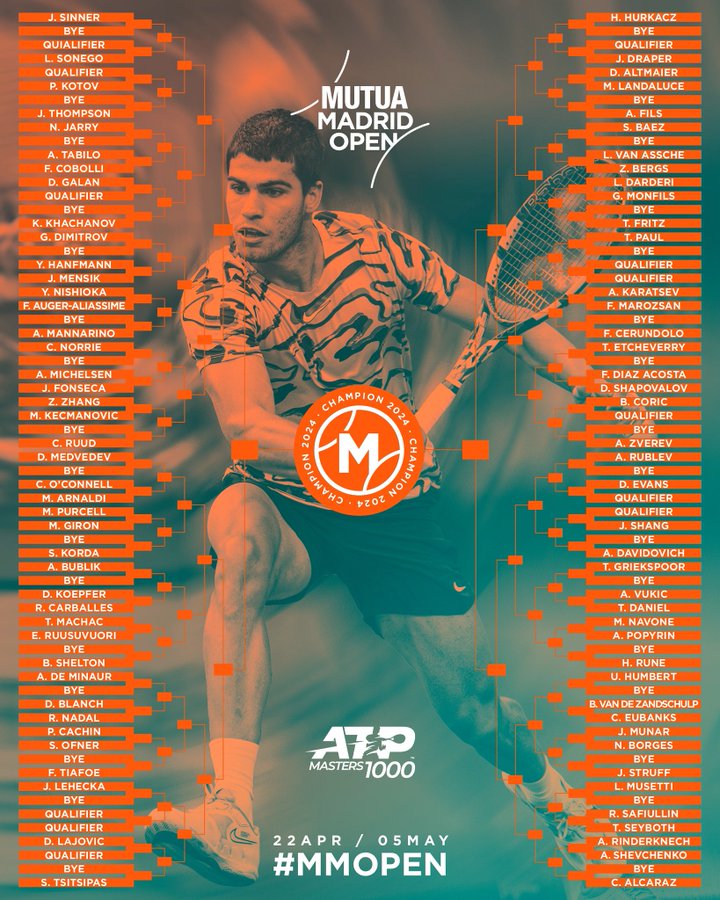 Începe Mastersul ATP 1000 de la Madrid – În lipsa lui Djokovic, principalii favoriți sunt Sinner și Alcaraz