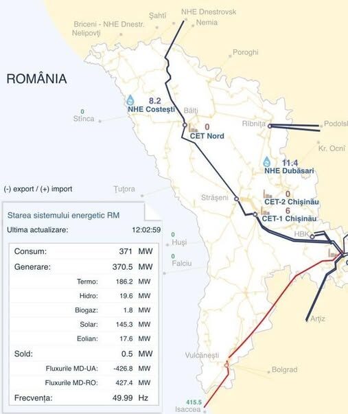 Premieră pe piața energetică din Moldova – Consumul de electricitate acoperit integral de producția locală, din surse regenerabile
